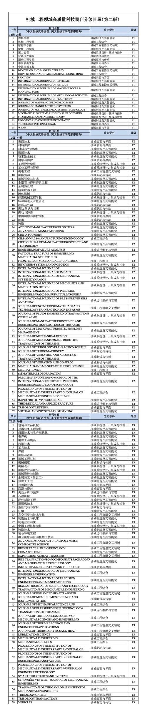 国外体育类期刊有哪些,设计策略快速解答_VR型43.237