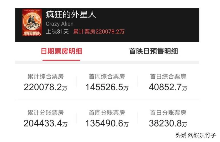 22年喜剧电影排行榜,设计策略快速解答_整版DKJ656.74