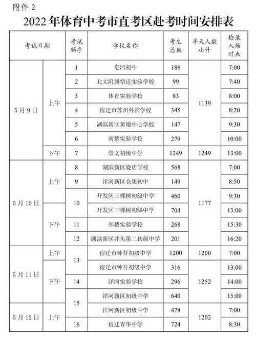 2022年体育本科线,绝对策略计划研究_社交版40.12.0