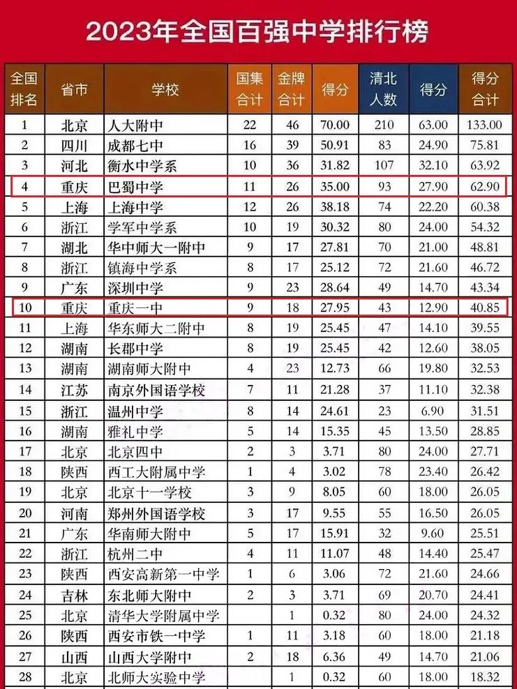 2023年的电影排行榜最新,绝对策略计划研究_社交版40.12.0