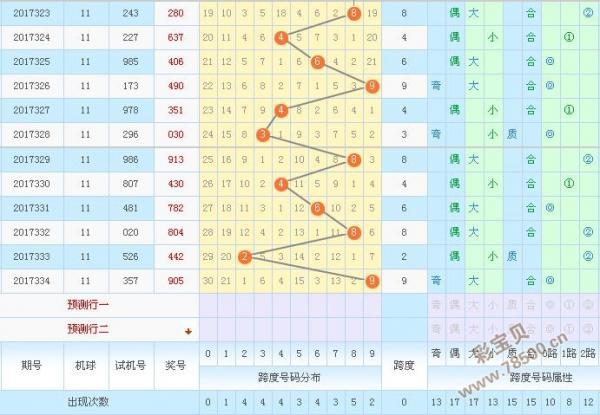 3d今日专家精准预测一注,设计策略快速解答_整版DKJ656.74