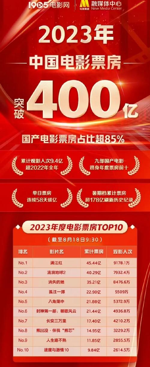 2024年12月22日 第7页