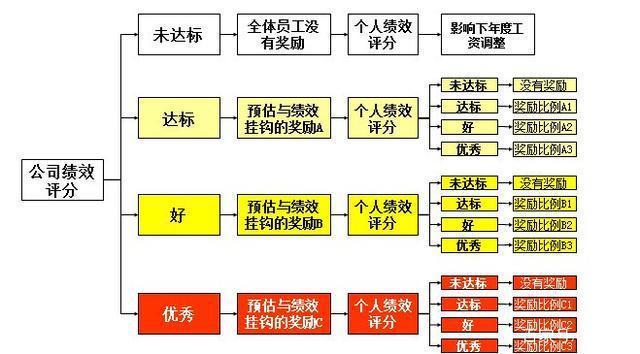 维克多·德拉维利,绝对策略计划研究_社交版40.12.0