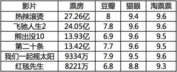 2024年春节电影票房排行榜,设计策略快速解答_整版DKJ656.74