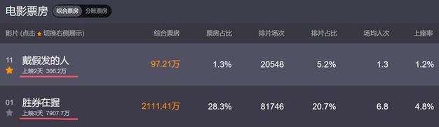 2020国内电影票房排行榜前十名,真实经典策略设计_VR型43.237