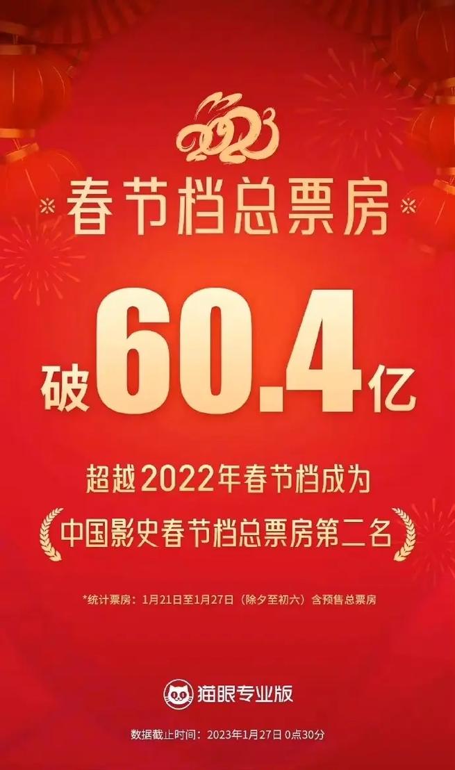 2023电影票房排行榜最新,设计策略快速解答_整版DKJ656.74