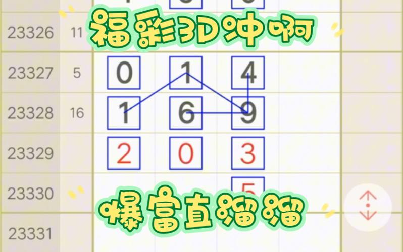 今日3d预测最新最准,真实经典策略设计_VR型43.237