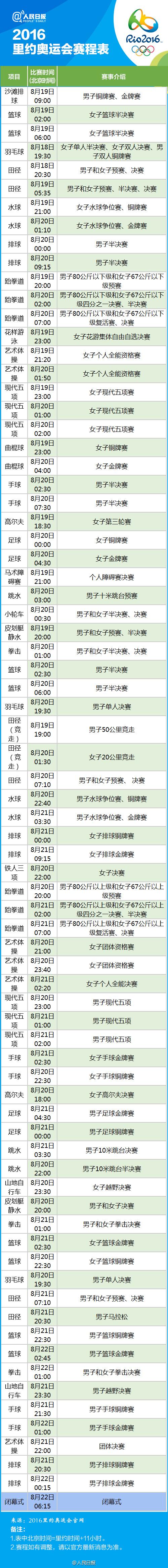 奥运会篮球赛程表热身赛,绝对策略计划研究_社交版40.12.0