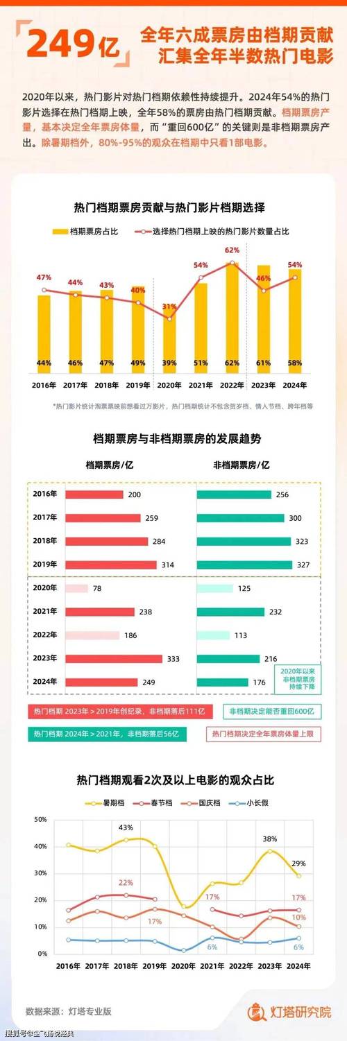 2020年全球电影票房排行榜,设计策略快速解答_整版DKJ656.74