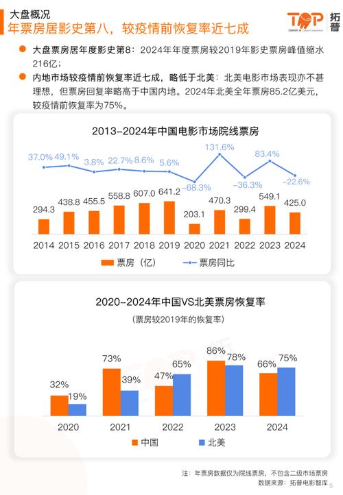2023年度电影排行榜前十名,设计策略快速解答_VR型43.237