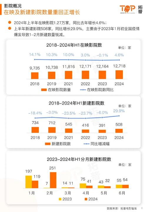 2024年电影票房排行榜,绝对策略计划研究_社交版40.12.0