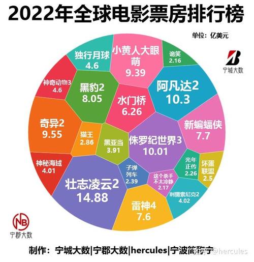 2022年最新电影排行榜,绝对策略计划研究_社交版40.12.0