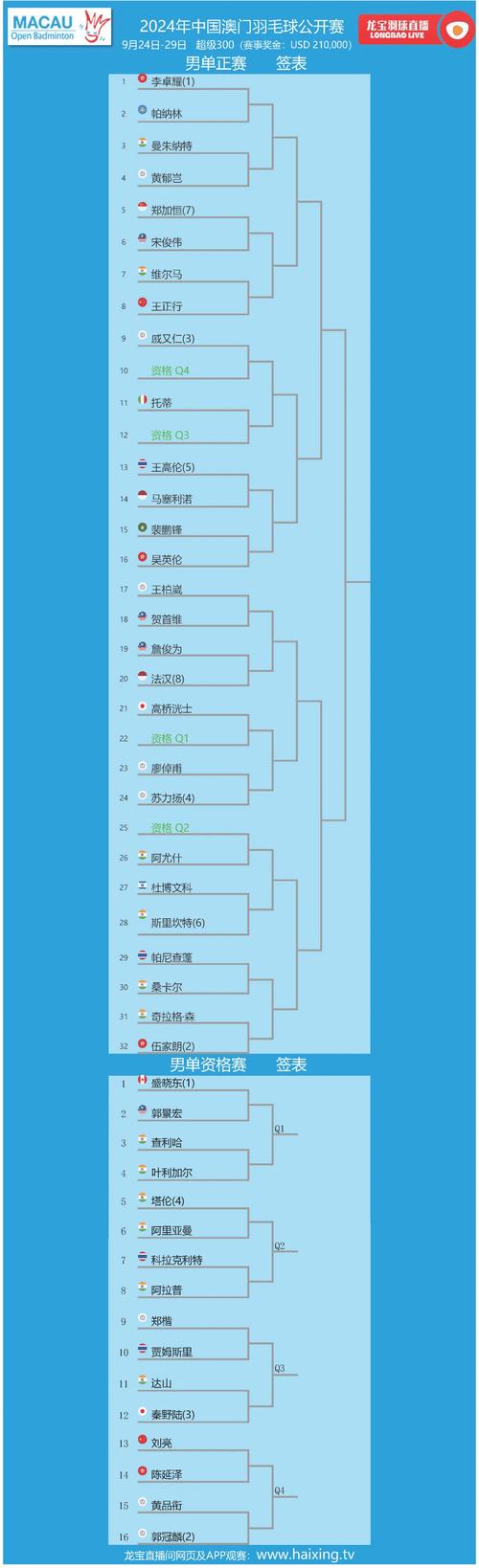 查今天澳门特马开的什么,设计策略快速解答_整版DKJ656.74