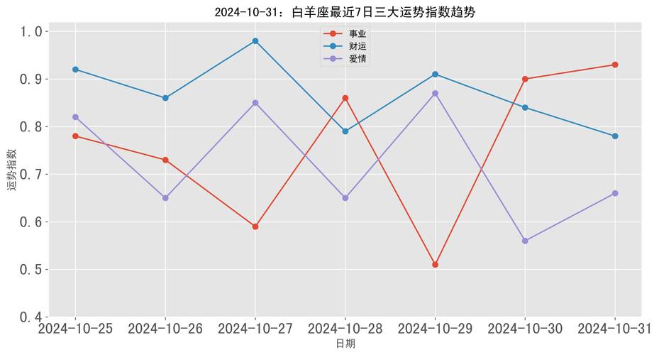 白羊座女今日运势最准,绝对策略计划研究_社交版40.12.0