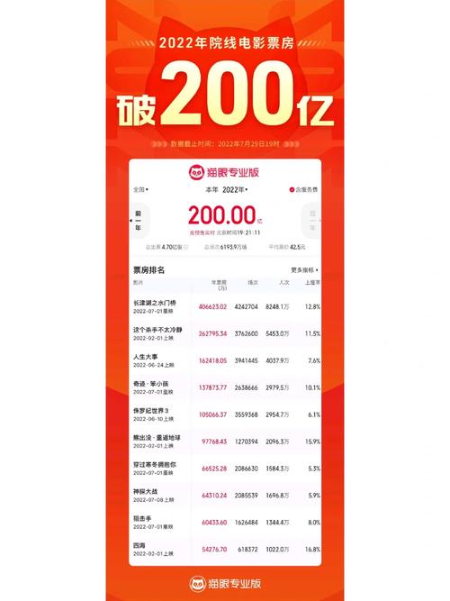 2022年电影票房排行榜前十名,设计策略快速解答_VR型43.237