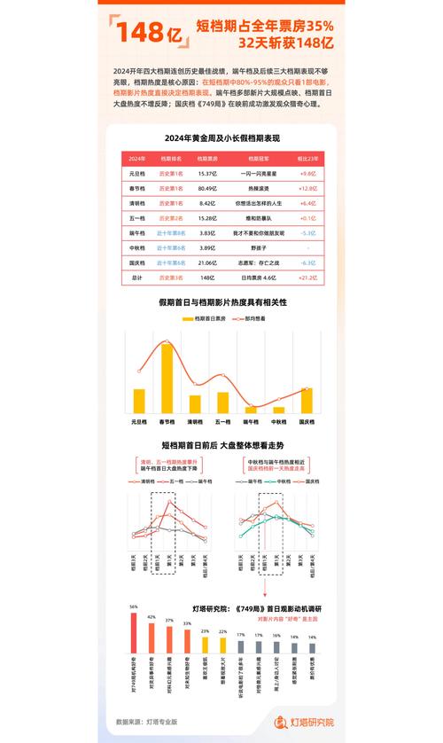 2022年电影票房排行榜前十名,绝对策略计划研究_社交版40.12.0