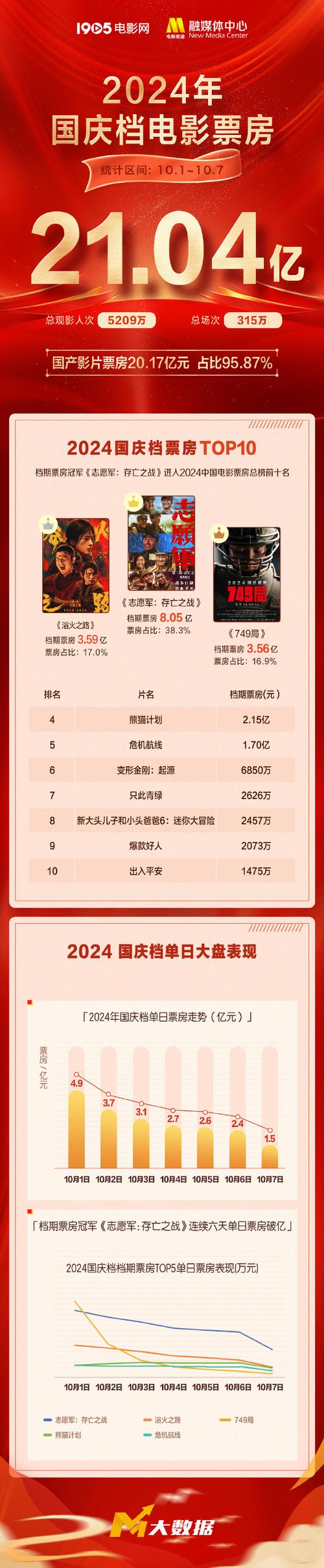 2025年3月12日 第2页