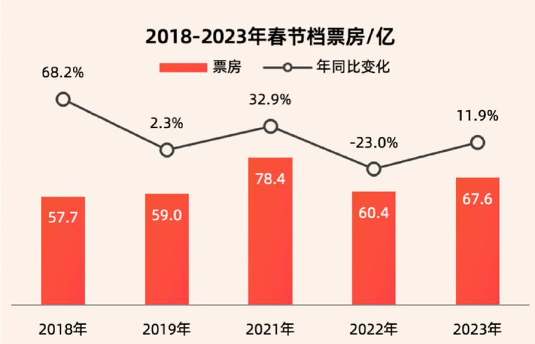 2021年国产电影排行榜,设计策略快速解答_整版DKJ656.74