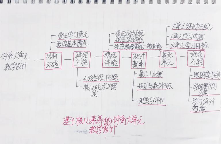 现在的体育学校,设计策略快速解答_整版DKJ656.74