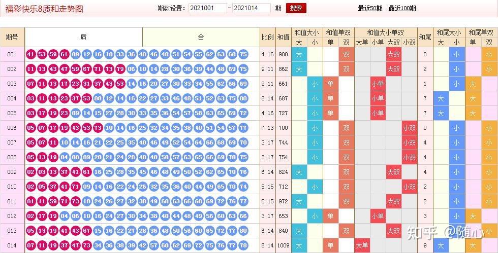 快8选十开奖结果今天,真实经典策略设计_VR型43.237