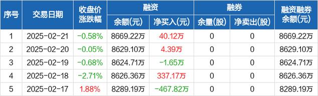 重型物流运输