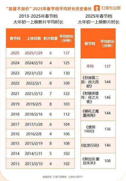 2020中国电影票房排行榜,设计策略快速解答_VR型43.237