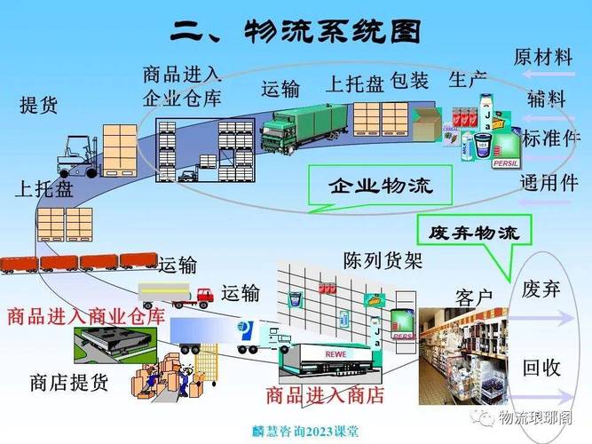 运输物流专业,真实经典策略设计_VR型43.237