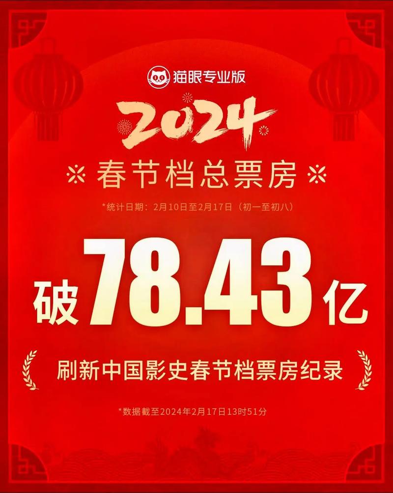 春节电影票房排行榜2024,绝对策略计划研究_社交版40.12.0