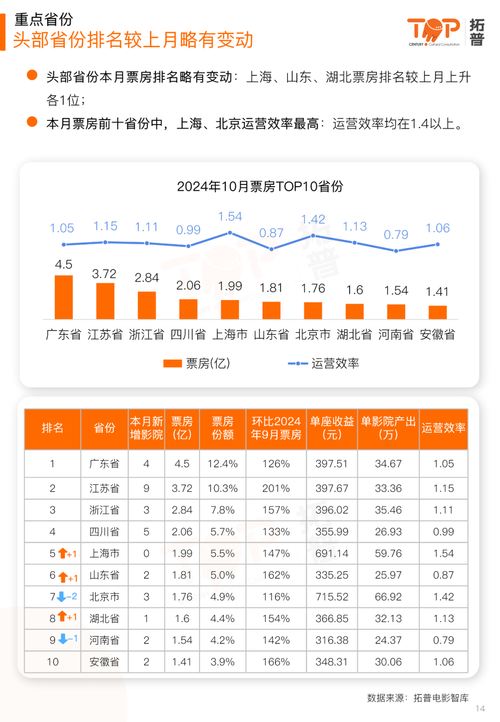2011年电影票房排行榜,真实经典策略设计_VR型43.237