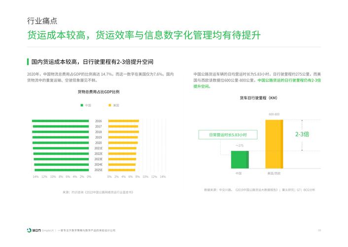 全国货运量,真实经典策略设计_VR型43.237