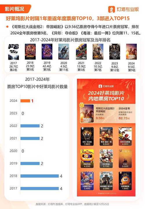2020年最新电影排行榜,绝对策略计划研究_社交版40.12.0