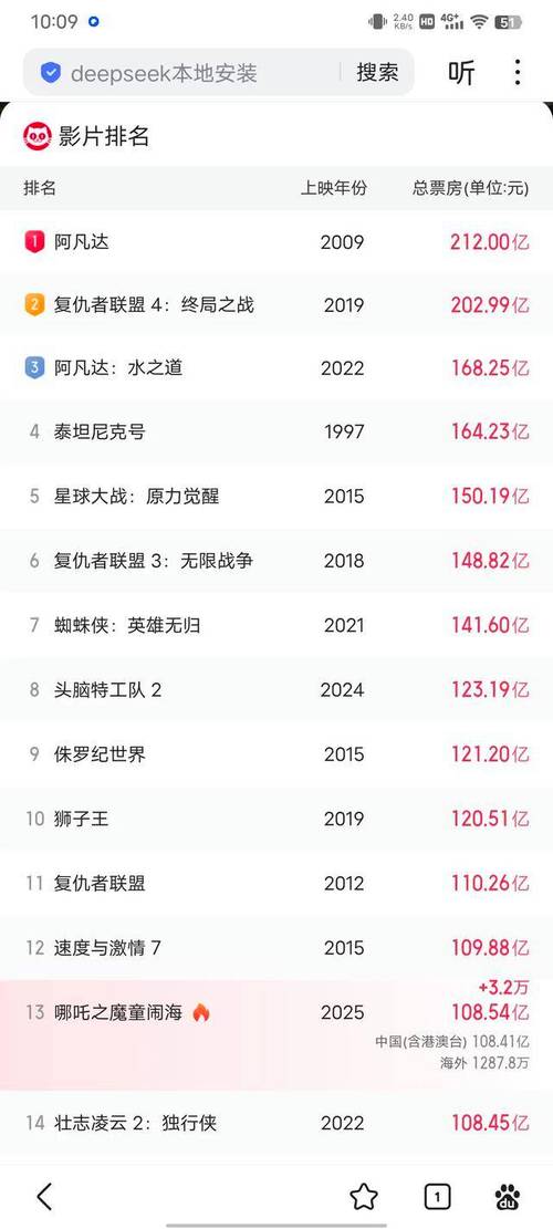 电影实时最新票房排行榜,设计策略快速解答_整版DKJ656.74