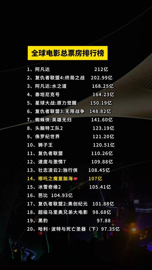 2022票房排行榜前十名电影,真实经典策略设计_VR型43.237