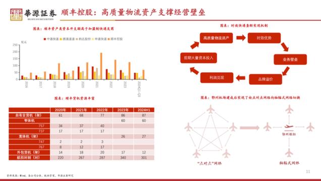 全国快运物流,绝对策略计划研究_社交版40.12.0