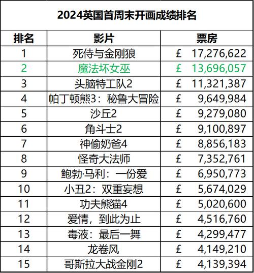 13年电影票房排行榜,真实经典策略设计_VR型43.237