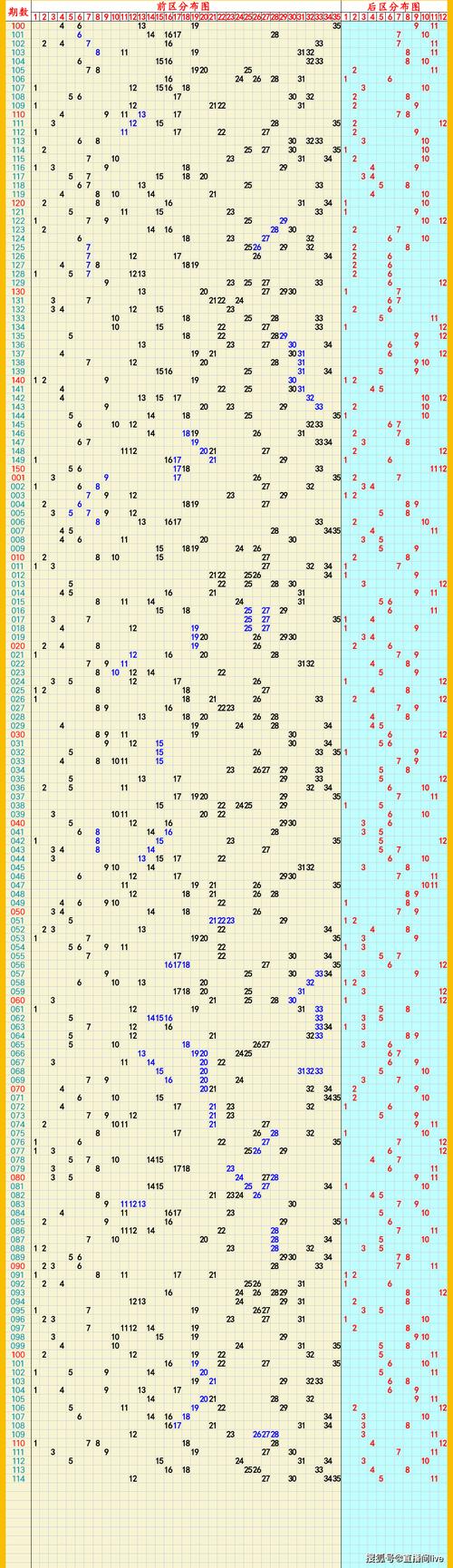 排五今日开奖结果,真实经典策略设计_VR型43.237