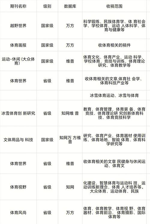 体育期刊有哪些,设计策略快速解答_VR型43.237