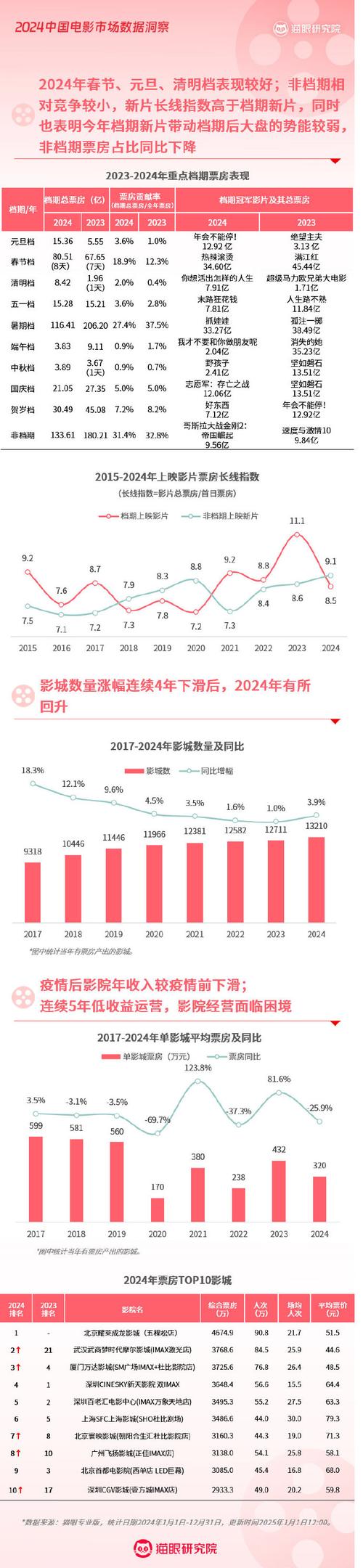 2020年国产电影票房排行榜,设计策略快速解答_VR型43.237