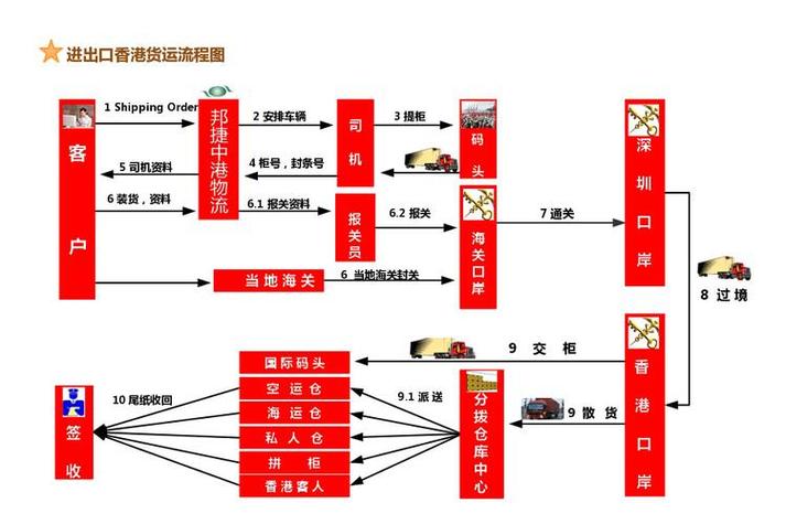 富阳货运专线,设计策略快速解答_VR型43.237