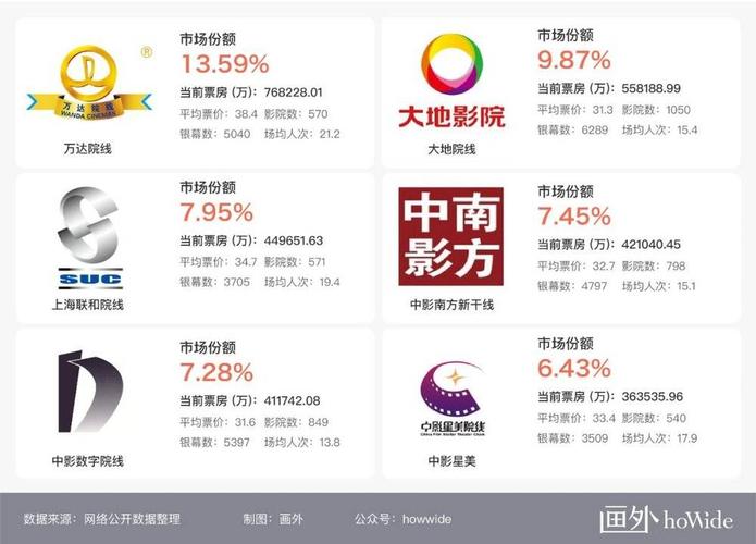 2022年院线电影排行榜,设计策略快速解答_VR型43.237