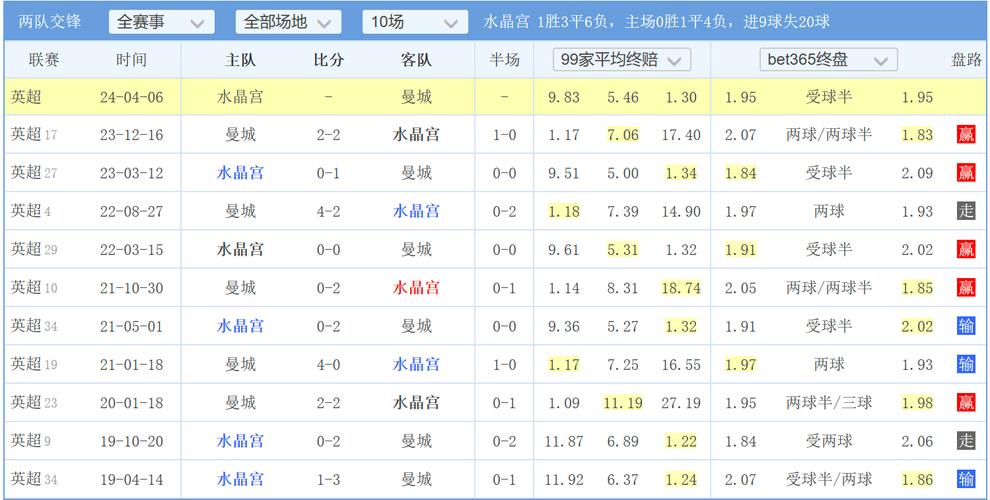 足球比赛赛事有哪些,设计策略快速解答_VR型43.237