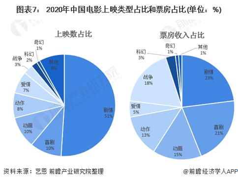 2020年国产电影票房排行榜,设计策略快速解答_整版DKJ656.74