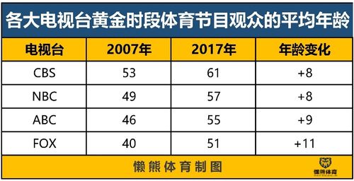 最近体育赛事有哪些,设计策略快速解答_整版DKJ656.74