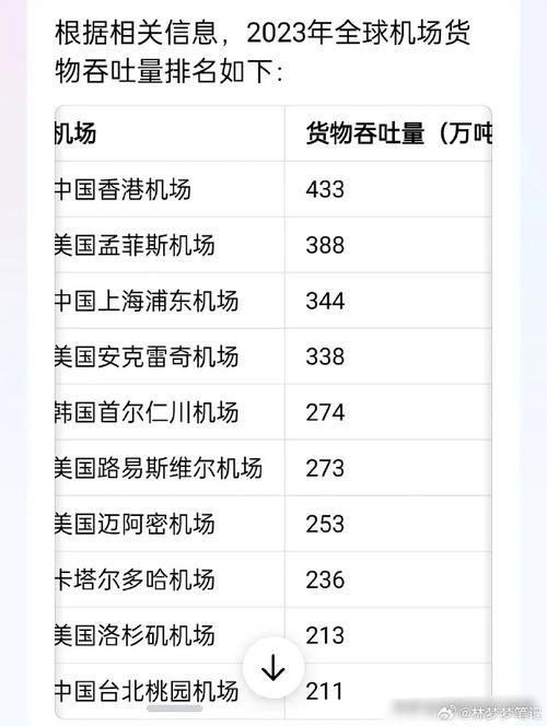 2022年全国民用运输机场吞吐量排名,绝对策略计划研究_社交版40.12.0