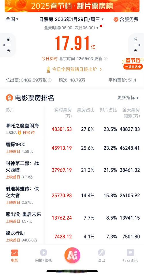 电影票房排行榜最新上映电影,设计策略快速解答_VR型43.237