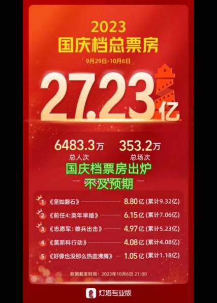 2023年热门电影排行榜前十名,设计策略快速解答_整版DKJ656.74