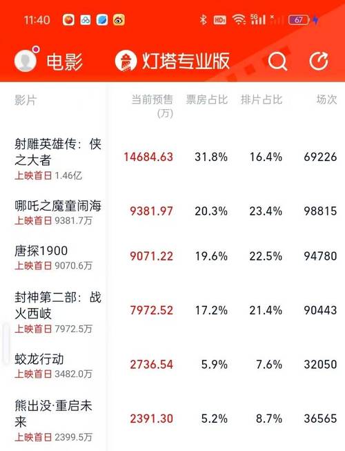 2022年评分高的电影排行榜,设计策略快速解答_VR型43.237