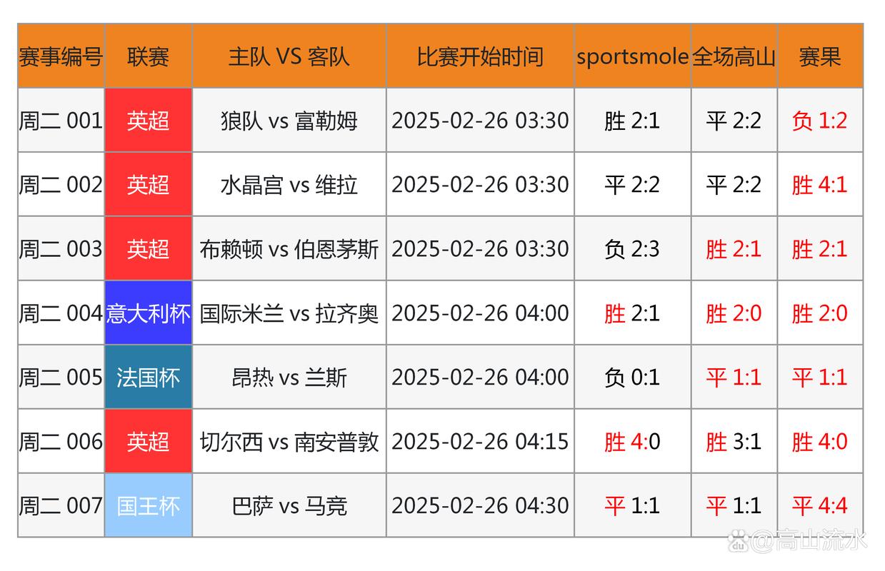 现在足球赛事有哪些,设计策略快速解答_VR型43.237