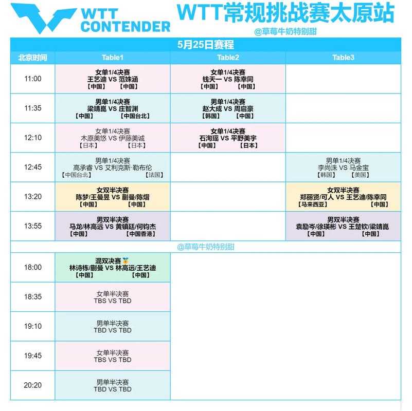 体育赛事时间表,绝对策略计划研究_社交版40.12.0