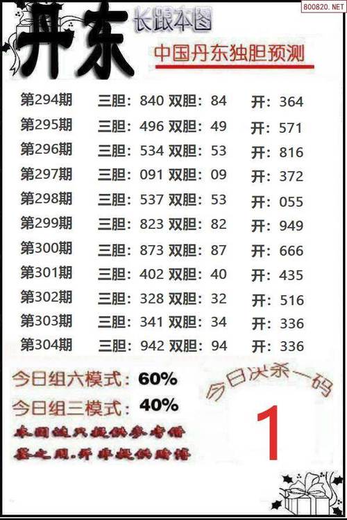 2025年4月15日